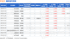 斯迪克：广发基金、瓴仁投资等多家机构于5月